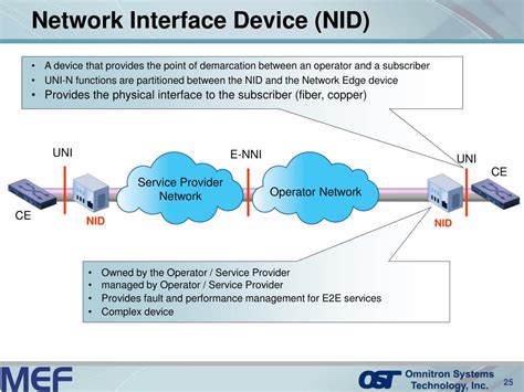 Network Interface Device Installation 的图像结果