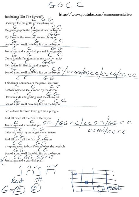 Jambalaya (Hank Williams) Guitar Chord Chart | Guitar chords and lyrics ...