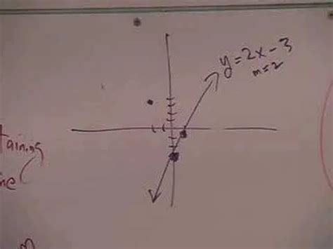 Image result for How to Find Perpendicular Line