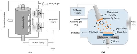Highly Sensitive, Robust, and Recyclable TiO2/AgNP Substrate for SERS ...
