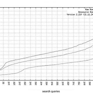 Image result for Algorithm to Find Greater of Two Numbers