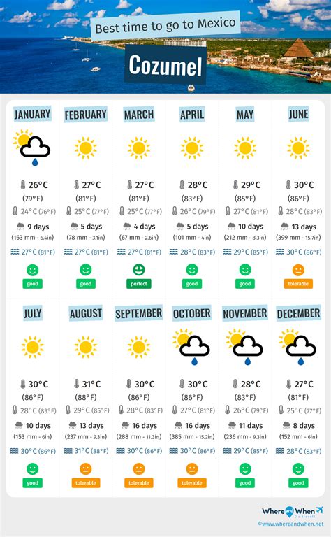 Best Time to Visit Cozumel: Weather and Temperatures. 4 Months to Avoid ...