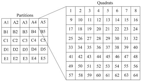 The Taphonomy of Proterozoic Microbial Mats and Implications for Early ...