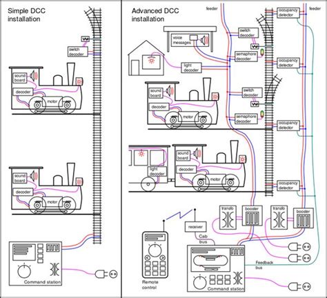 Image result for DCC Train Layout Design