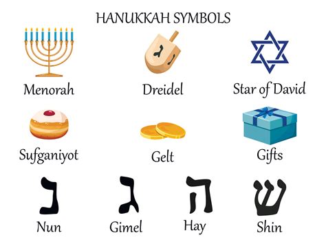 Hanukkah symbols. Collection of colorful Hanukkah cartoon symbols with ...