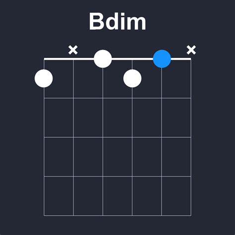 All guitar chords: How to play Bdim guitar chord in first position.