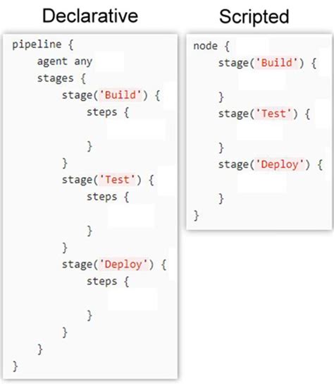 How to Write Jenkins Pipeline Script 的图像结果