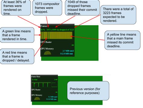 Google draait veranderingen aan FPS Meter in Chrome terug - Computer ...