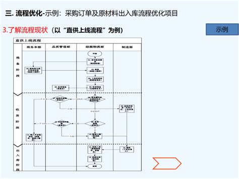 转型 的图像结果