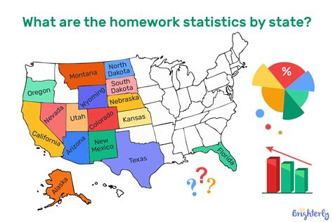 Image result for Statistics About Homework