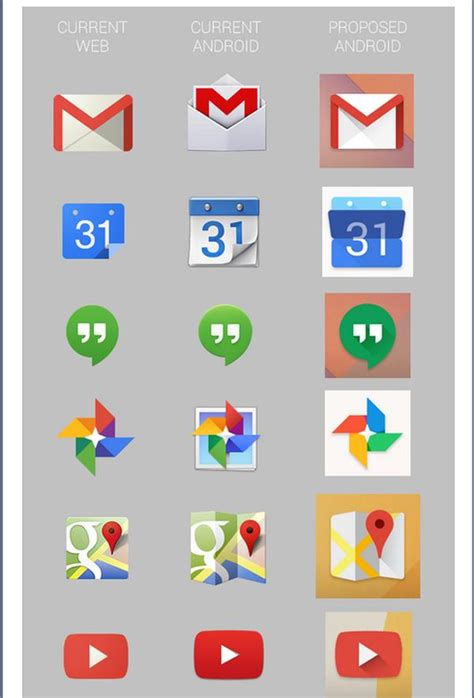 Image result for Redesign of Android OS