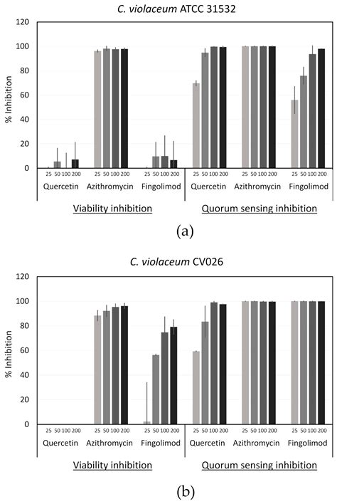 Screening of FDA-Approved Drugs Using a 384-Well Plate-Based Biofilm ...