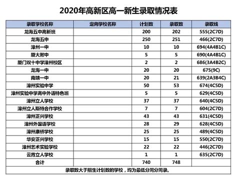 2023年福建漳州中考体育与健康基本知识试题及答案(图片版)