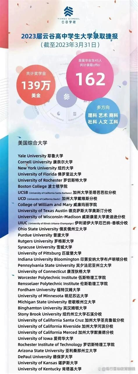 2020-2021学年度国家奖学金荣誉证书-河北科技师范学院财经学院