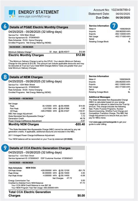 Nuevo diseño de factura | PG&E