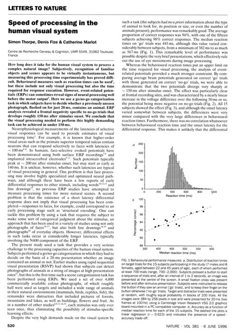 Image result for Visual Processing Speed