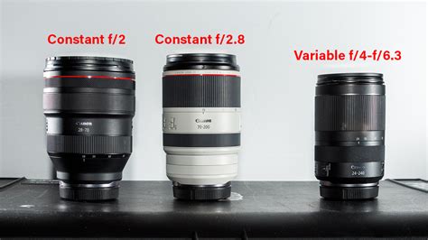 Image result for Super Zoom Tutorial