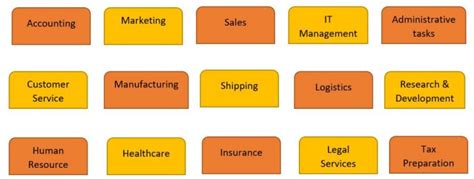 Business Process Outsourcing (BPO): Outsourcing Your Way to Success ...