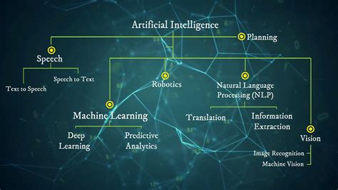 speech on artificial intelligence