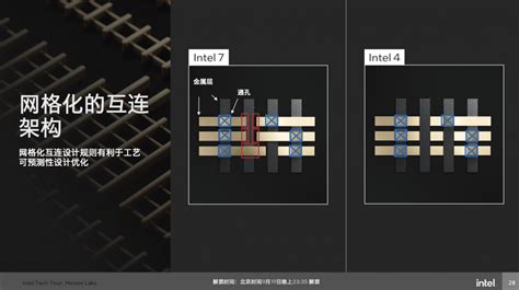 再聊Intel 4工艺和Foveros封装：电脑CPU真的变了-电子工程专辑