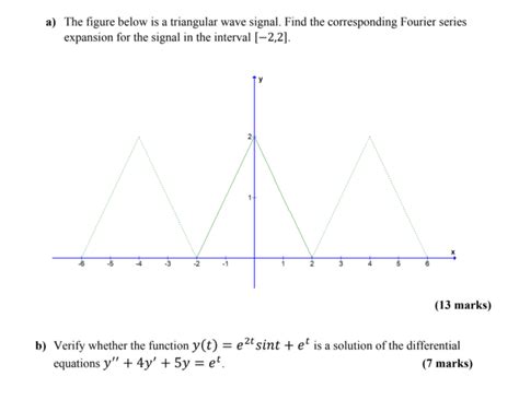 Triangular Function Signal Model 的图像结果