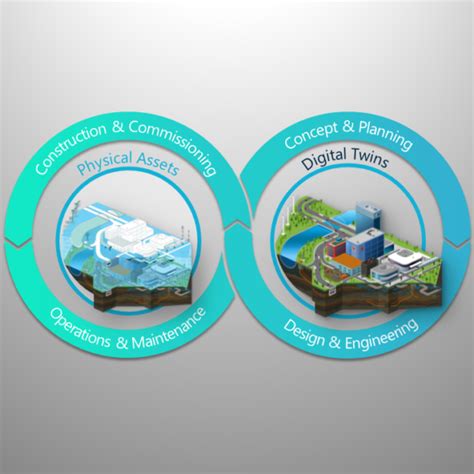 Image result for Data Platform EIT