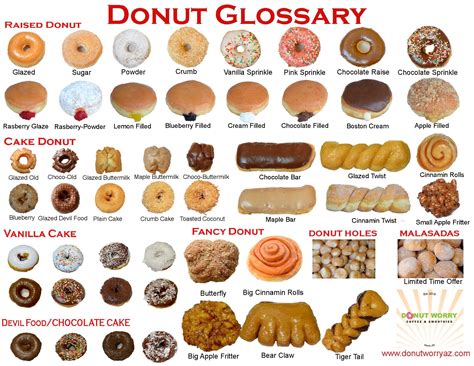 Donut types – Artofit