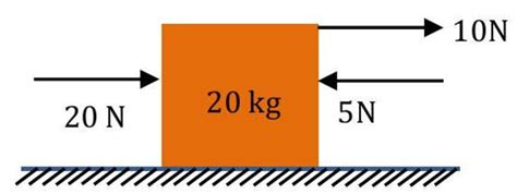 Force and Pressure: Introduction, Formulas, Difference