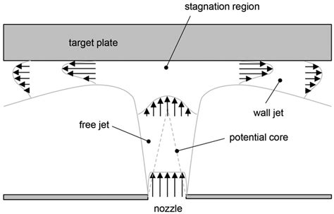 Image result for Multidimensional Java