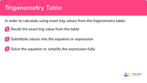Image result for Make Trigonometry Table