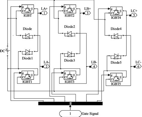 Image result for Computer Simulation Diagram