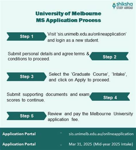 The University of Melbourne Admission 2025: Application Dates ...