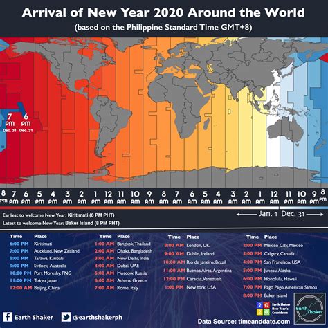 Timezone Of Manila