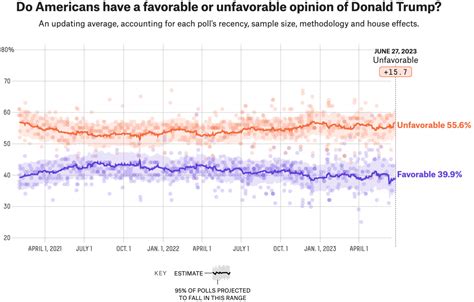 Polling 的图像结果
