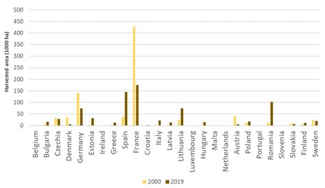 Contribution of Pulses to Agrobiodiversity in the View of EU Protein ...