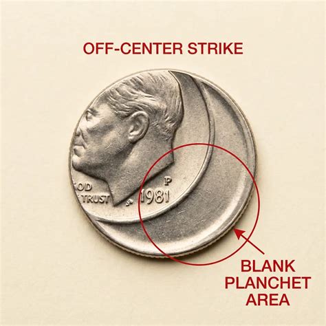 1981 Dime Value: Mint Varieties, Rarity, And Current Prices - Coins Value