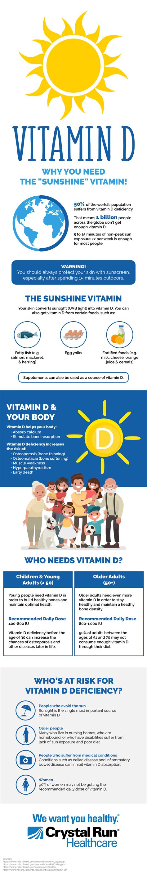 Vitamin D – Why You Need the Sunshine Vitamin | Crystal Run Healthcare