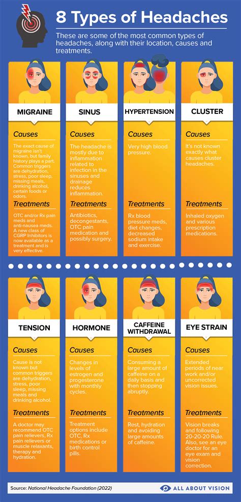 Occipital Nerve And Vision