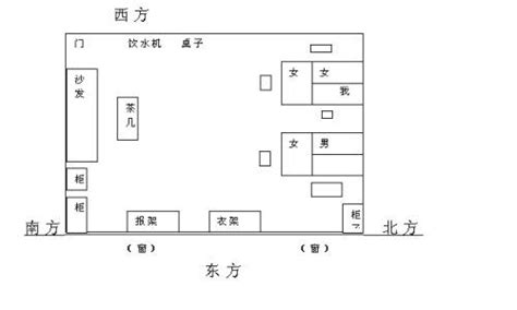 详细解读办公室座位风水布局_有哪些注意事项