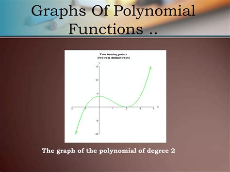 Image result for Polynomials 2