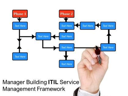 It Service Management 的图像结果