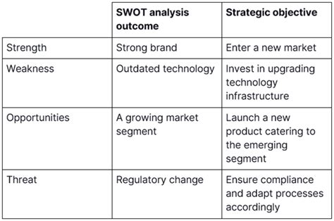 Strategic Objectives Examples 的图像结果