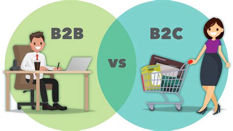 5 Key Differences Between B2b And B2c Marketing - E Commerce B2c ...