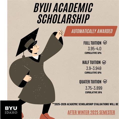 BYU-Idaho Financial Aid | FINANCIAL AID AWARENESS MONTH IS FOR EVERYONE ...