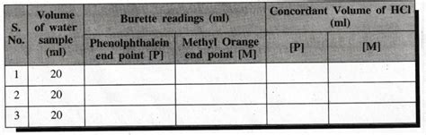 1. Preparation of Na2Co3 as a Primary Standard and Estimation of ...