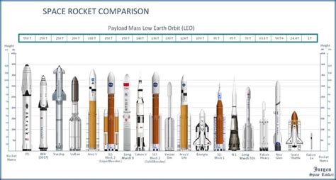 Image result for Rocket Explosion Comparison