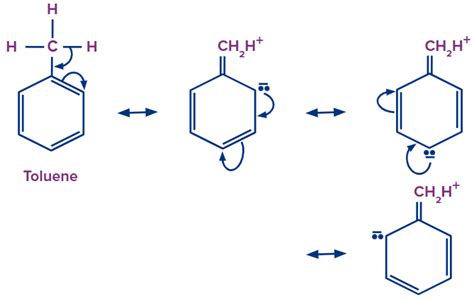 Hyperconjugation: Definition, Structure, Effects & Reverse ...