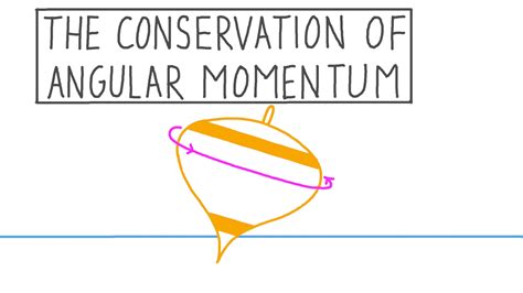 Conservation Of Angular Momentum Equation