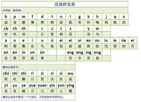 英语人名的书写规则