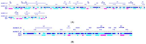 Development of Staphylococcus Enzybiotics: The Ph28 Gene of ...